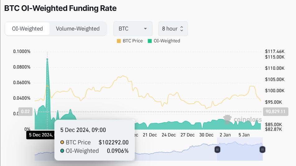 Analysis shows Bitcoin could drop ,000 as interest rates decline