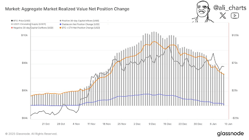 The Reasons Behind the Sharp Decline in Bitcoin, Ethereum, and Dogecoin Prices