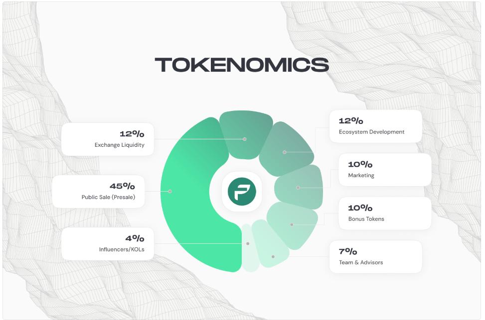 你有在PropiChain金融领域投资吗?谨防诈骗!-调查性报道